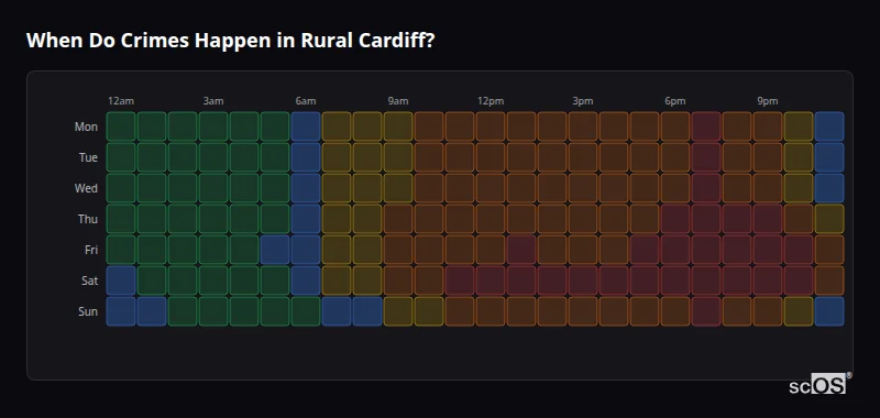 When Do Crimes Happen in Rural Cardiff? Crime time heatmap for Rural Cardiff - showing when crimes are most likely to occur by day and hour