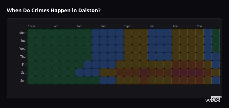Crime time heatmap for Dalston - showing when crimes are most likely to occur by day and hour