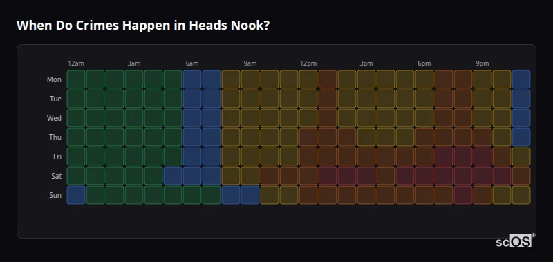 Crime time heatmap for Heads Nook - showing when crimes are most likely to occur by day and hour