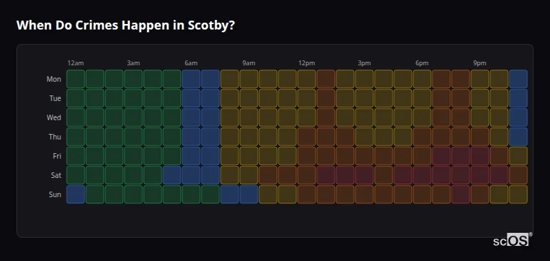 Crime time heatmap for Scotby - showing when crimes are most likely to occur by day and hour