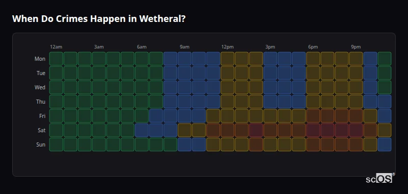 Crime time heatmap for Wetheral - showing when crimes are most likely to occur by day and hour
