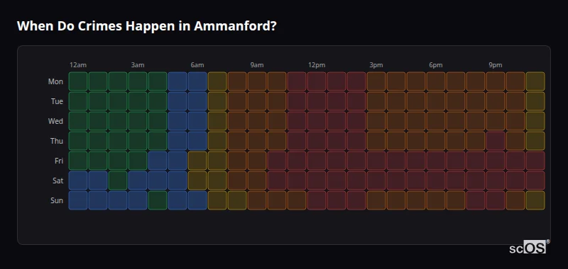 Crime time heatmap for Ammanford - showing when crimes are most likely to occur by day and hour