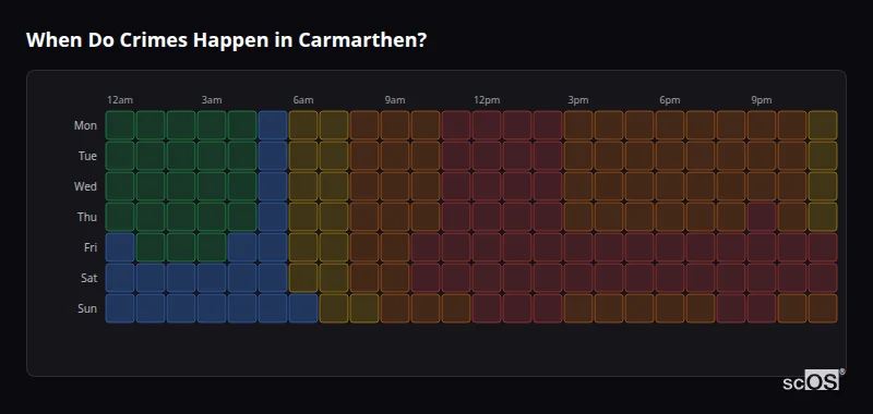 When Do Crimes Happen in Carmarthen? Crime time heatmap for Carmarthen - showing when crimes are most likely to occur by day and hour