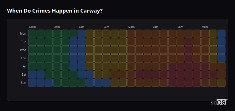 Crime time heatmap for Carway - showing when crimes are most likely to occur by day and hour