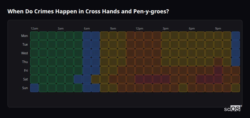 When Do Crimes Happen in Cross Hands and Pen-y-groes? Crime time heatmap for Cross Hands and Pen-y-groes - showing when crimes are most likely to occur by day and hour