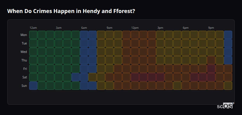 Crime time heatmap for Hendy and Fforest - showing when crimes are most likely to occur by day and hour