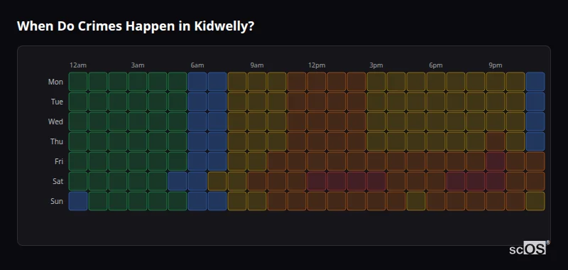 When Do Crimes Happen in Kidwelly? Crime time heatmap for Kidwelly - showing when crimes are most likely to occur by day and hour