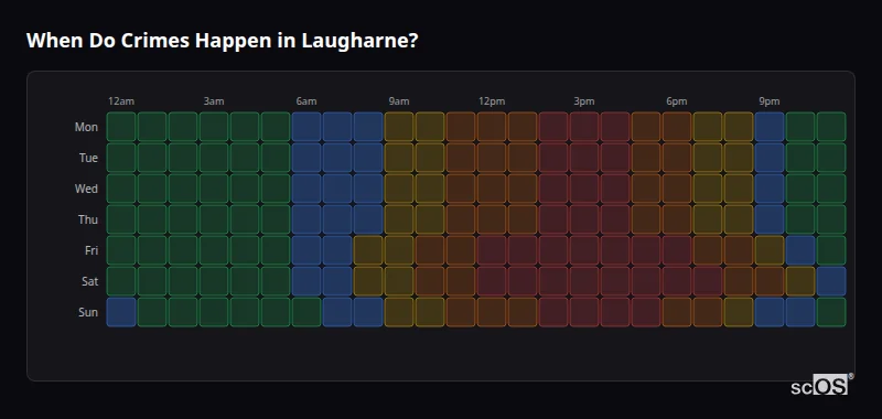 When Do Crimes Happen in Laugharne? Crime time heatmap for Laugharne - showing when crimes are most likely to occur by day and hour