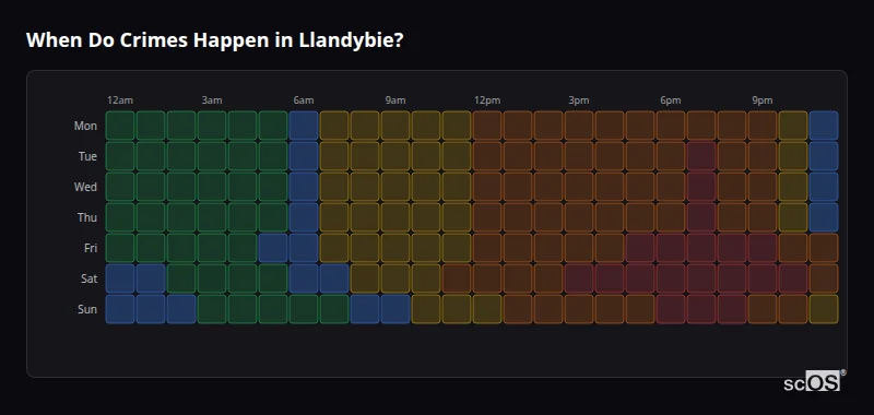 Crime time heatmap for Llandybie - showing when crimes are most likely to occur by day and hour