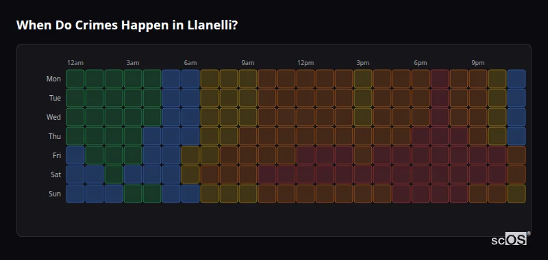 When Do Crimes Happen in Llanelli? Crime time heatmap for Llanelli - showing when crimes are most likely to occur by day and hour