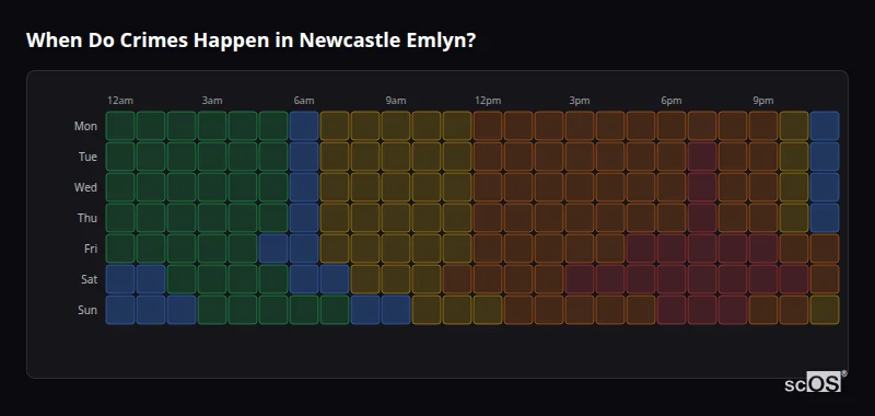 Crime time heatmap for Newcastle Emlyn - showing when crimes are most likely to occur by day and hour