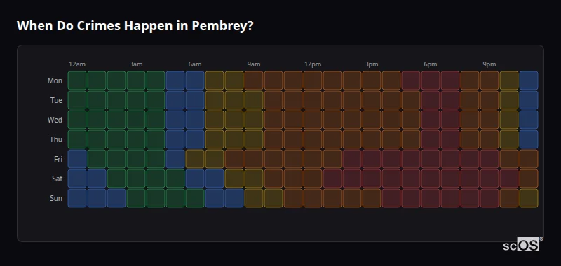 Crime time heatmap for Pembrey - showing when crimes are most likely to occur by day and hour