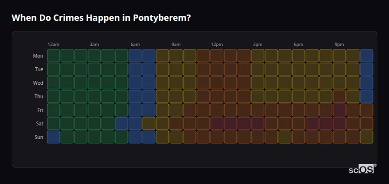 When Do Crimes Happen in Pontyberem? Crime time heatmap for Pontyberem - showing when crimes are most likely to occur by day and hour
