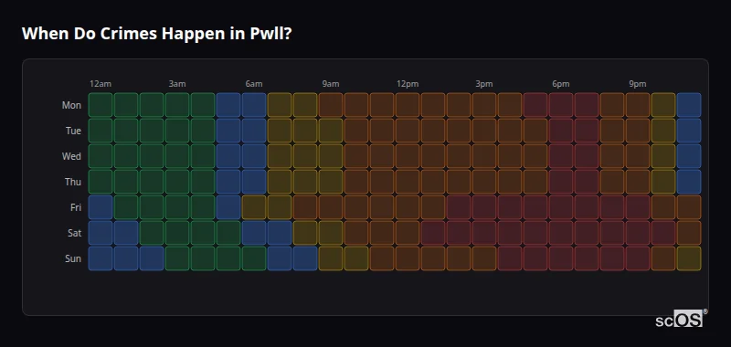 Crime time heatmap for Pwll - showing when crimes are most likely to occur by day and hour