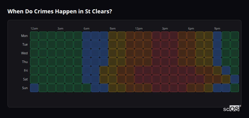 Crime time heatmap for St Clears - showing when crimes are most likely to occur by day and hour