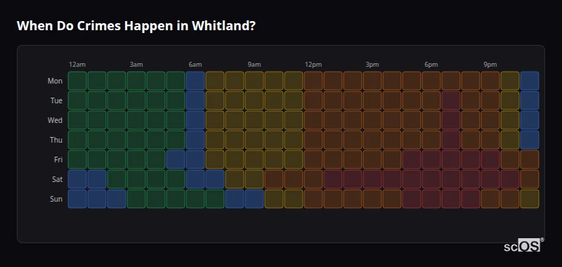 When Do Crimes Happen in Whitland? Crime time heatmap for Whitland - showing when crimes are most likely to occur by day and hour