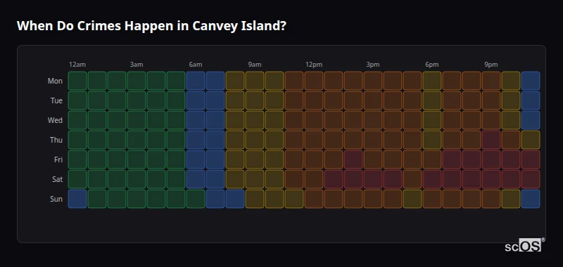 Crime time heatmap for Canvey Island - showing when crimes are most likely to occur by day and hour