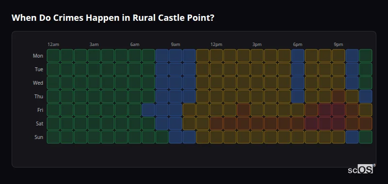 When Do Crimes Happen in Rural Castle Point? Crime time heatmap for Rural Castle Point - showing when crimes are most likely to occur by day and hour