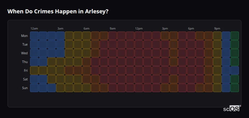 When Do Crimes Happen in Arlesey? Crime time heatmap for Arlesey - showing when crimes are most likely to occur by day and hour