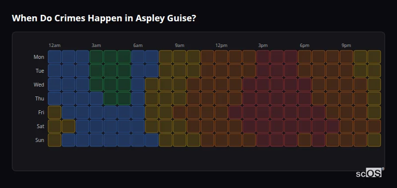 When Do Crimes Happen in Aspley Guise? Crime time heatmap for Aspley Guise - showing when crimes are most likely to occur by day and hour