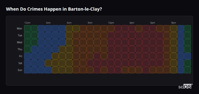 Crime time heatmap for Barton-le-Clay - showing when crimes are most likely to occur by day and hour