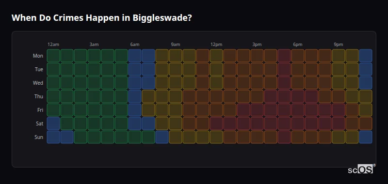 When Do Crimes Happen in Biggleswade? Crime time heatmap for Biggleswade - showing when crimes are most likely to occur by day and hour