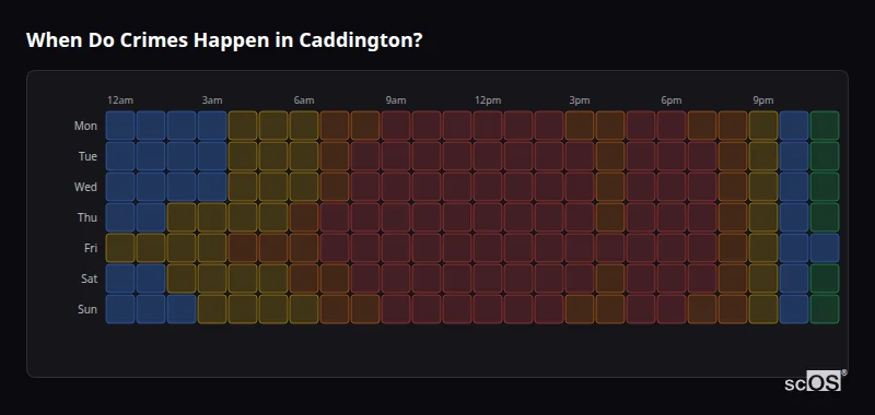 Crime time heatmap for Caddington - showing when crimes are most likely to occur by day and hour