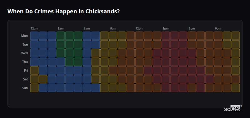 When Do Crimes Happen in Chicksands? Crime time heatmap for Chicksands - showing when crimes are most likely to occur by day and hour