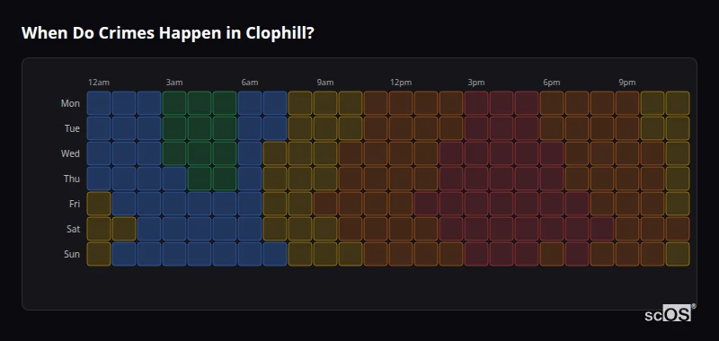 Crime time heatmap for Clophill - showing when crimes are most likely to occur by day and hour