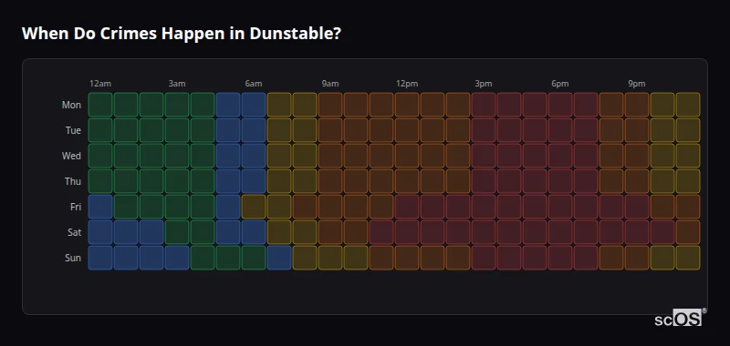 Crime time heatmap for Dunstable - showing when crimes are most likely to occur by day and hour