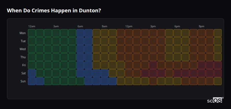 When Do Crimes Happen in Dunton? Crime time heatmap for Dunton - showing when crimes are most likely to occur by day and hour