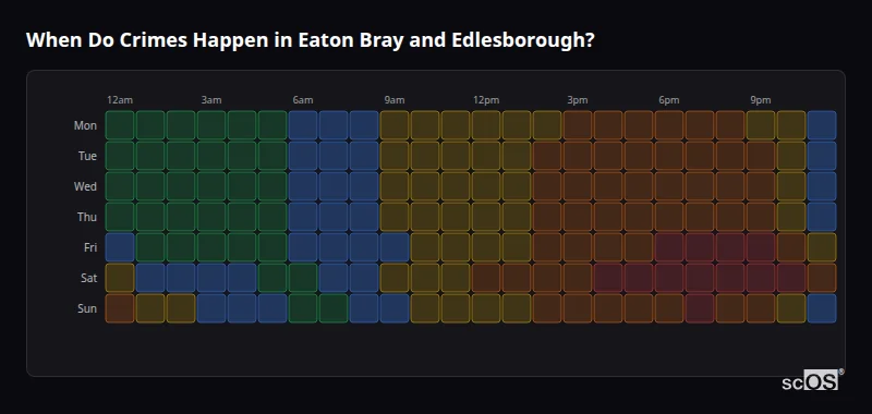 Crime time heatmap for Eaton Bray and Edlesborough - showing when crimes are most likely to occur by day and hour