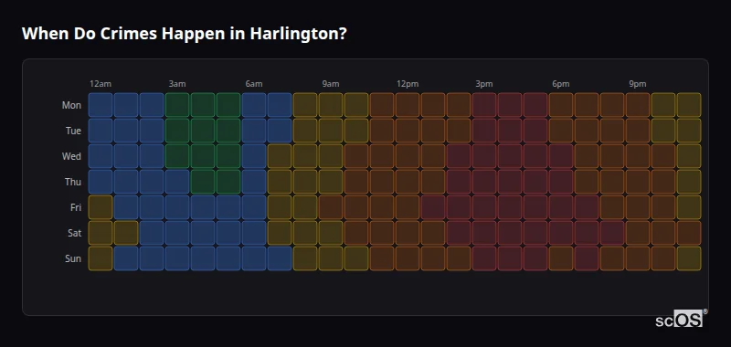 Crime time heatmap for Harlington - showing when crimes are most likely to occur by day and hour