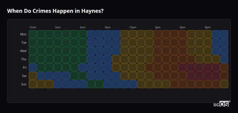 Crime time heatmap for Haynes - showing when crimes are most likely to occur by day and hour