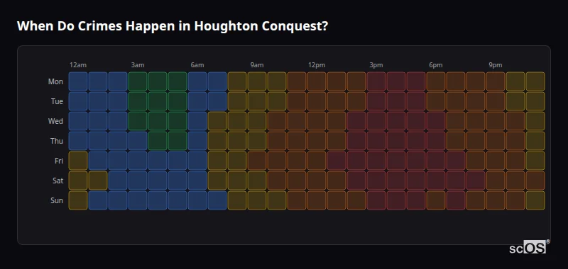 When Do Crimes Happen in Houghton Conquest? Crime time heatmap for Houghton Conquest - showing when crimes are most likely to occur by day and hour