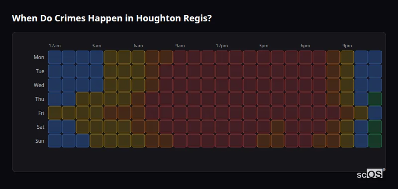 Crime time heatmap for Houghton Regis - showing when crimes are most likely to occur by day and hour
