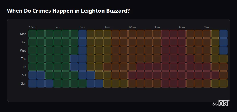 When Do Crimes Happen in Leighton Buzzard? Crime time heatmap for Leighton Buzzard - showing when crimes are most likely to occur by day and hour