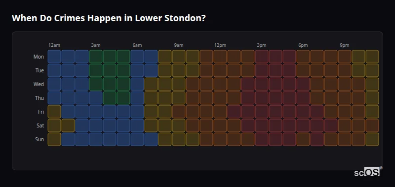 When Do Crimes Happen in Lower Stondon? Crime time heatmap for Lower Stondon - showing when crimes are most likely to occur by day and hour