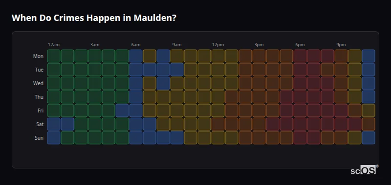 When Do Crimes Happen in Maulden? Crime time heatmap for Maulden - showing when crimes are most likely to occur by day and hour