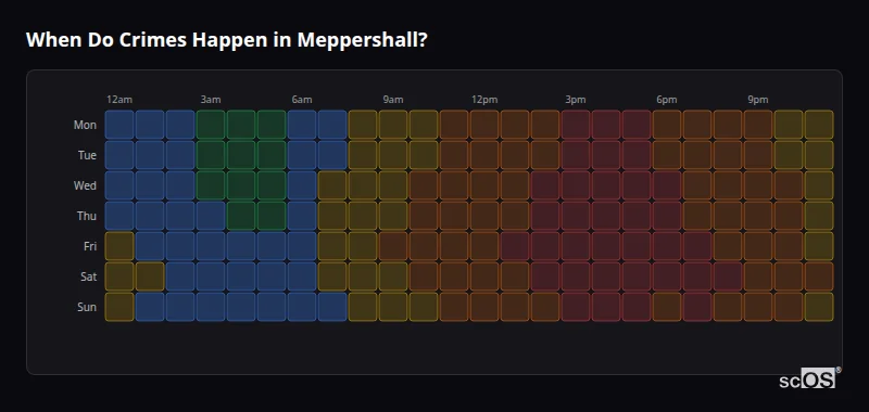 When Do Crimes Happen in Meppershall? Crime time heatmap for Meppershall - showing when crimes are most likely to occur by day and hour
