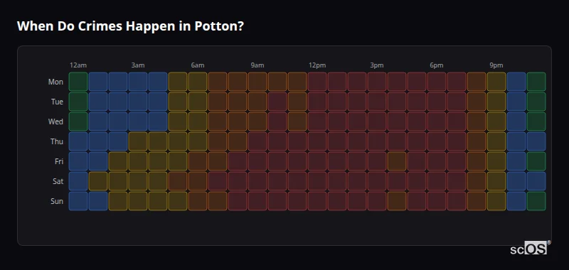 When Do Crimes Happen in Potton? Crime time heatmap for Potton - showing when crimes are most likely to occur by day and hour