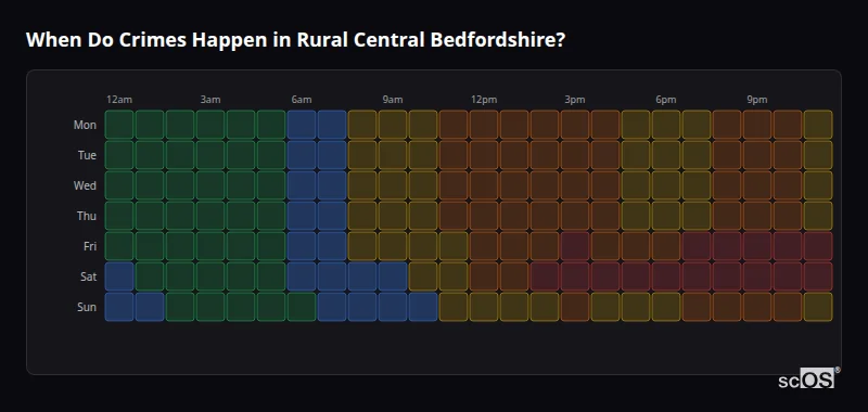 When Do Crimes Happen in Rural Central Bedfordshire? Crime time heatmap for Rural Central Bedfordshire - showing when crimes are most likely to occur by day and hour