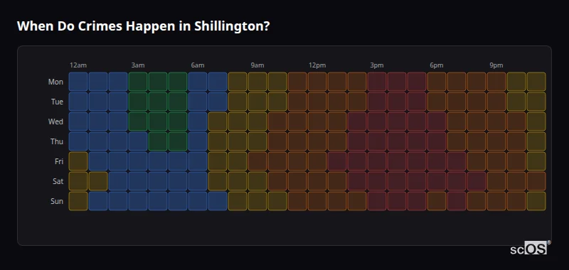 Crime time heatmap for Shillington - showing when crimes are most likely to occur by day and hour