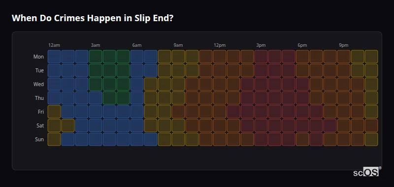 When Do Crimes Happen in Slip End? Crime time heatmap for Slip End - showing when crimes are most likely to occur by day and hour