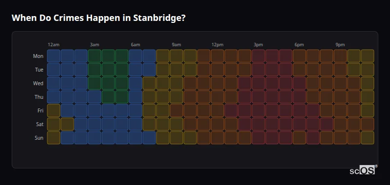 Crime time heatmap for Stanbridge - showing when crimes are most likely to occur by day and hour