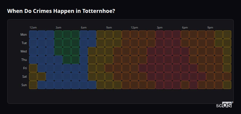 Crime time heatmap for Totternhoe - showing when crimes are most likely to occur by day and hour