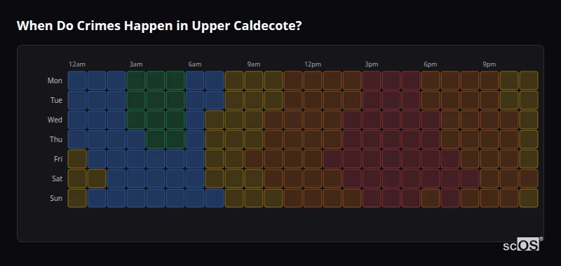 When Do Crimes Happen in Upper Caldecote? Crime time heatmap for Upper Caldecote - showing when crimes are most likely to occur by day and hour