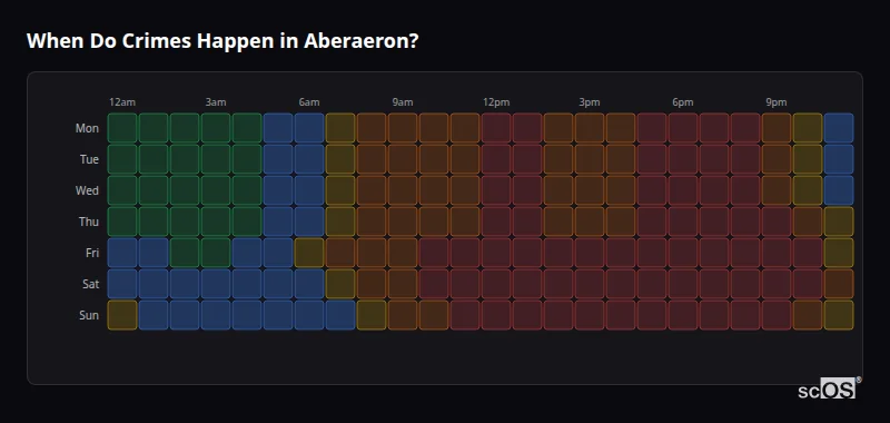 Crime time heatmap for Aberaeron - showing when crimes are most likely to occur by day and hour