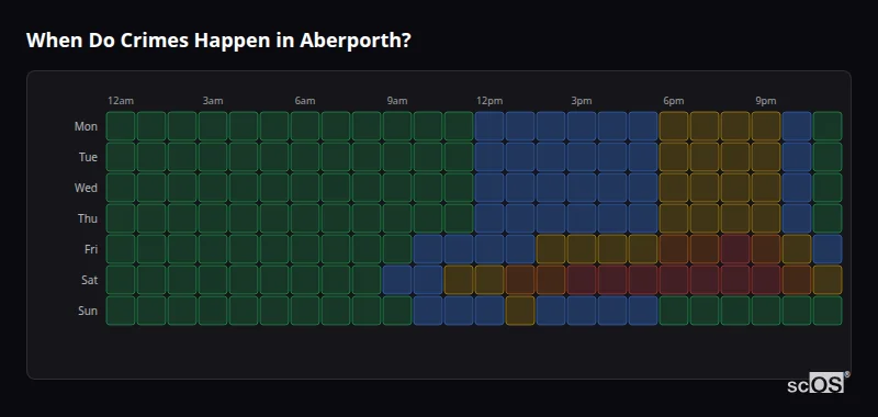 Crime time heatmap for Aberporth - showing when crimes are most likely to occur by day and hour