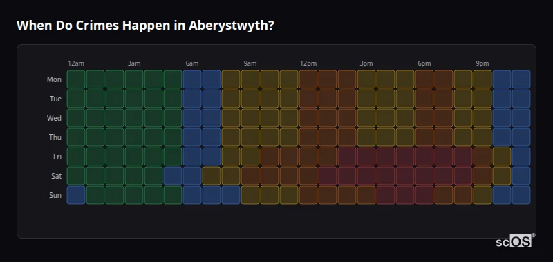 Crime time heatmap for Aberystwyth - showing when crimes are most likely to occur by day and hour